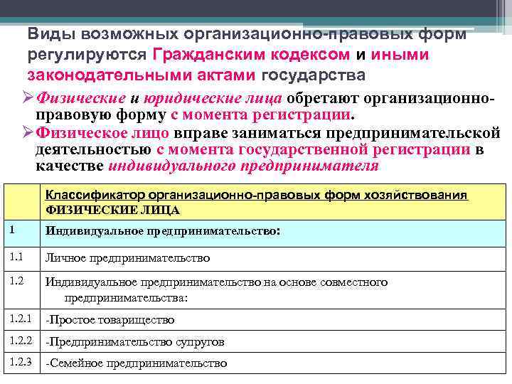 Виды возможных организационно-правовых форм регулируются Гражданским кодексом и иными законодательными актами государства ØФизические и