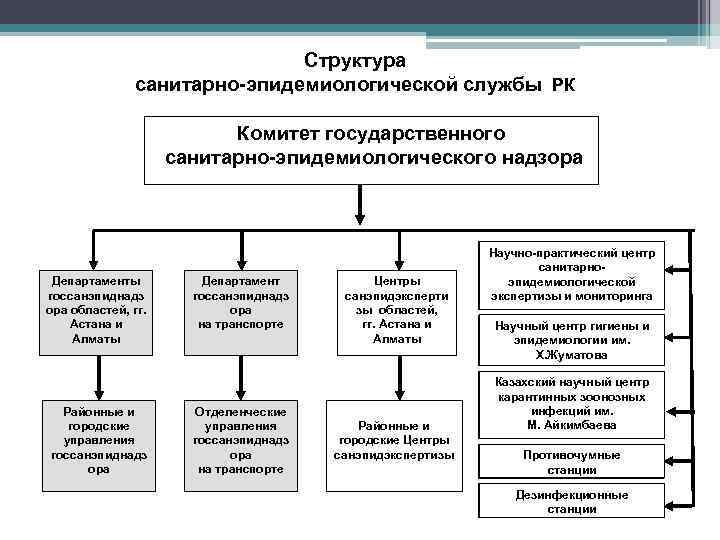 Семейское городское управление санитарно эпидемиологического контроля телефон