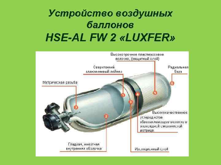 Устройство воздушных баллонов HSE-AL FW 2 «LUXFER» 