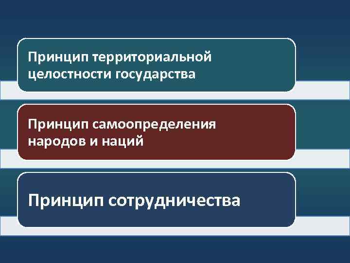 Принцип территории. Принцип территориальной целостности. Принцип целостности государства. Принцип территориальной целостности в международном праве. Принцип территориальной целостности государств.