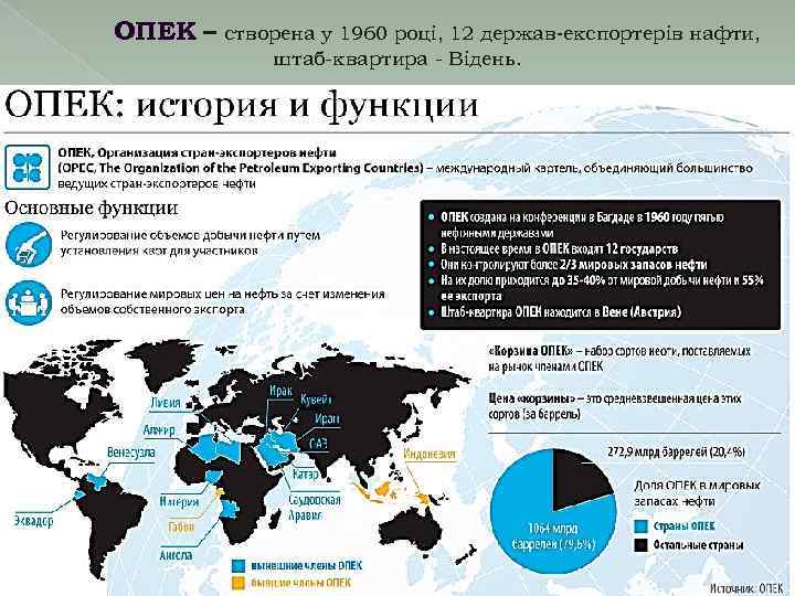 ОПЕК – створена у 1960 році, 12 держав-експортерів нафти, штаб-квартира - Відень. 