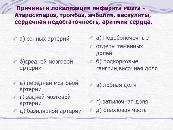 Причины и локализация инфаркта мозга Атеросклероз, тромбоз, эмболия, васкулиты, сердечная недостаточность, аритмии сердца. а)