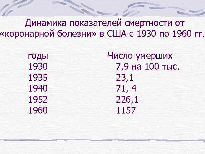 Динамика показателей смертности от «коронарной болезни» в США с 1930 по 1960 гг. годы