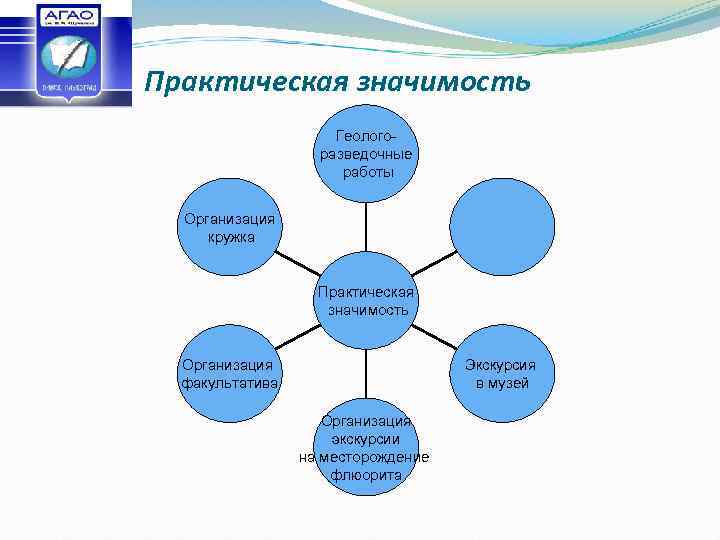 Формы проведения кружка