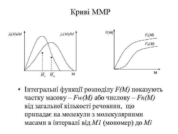 Криві ММР • Інтегральні функції розподілу F(M) показують частку масову – Fw(M) або числову