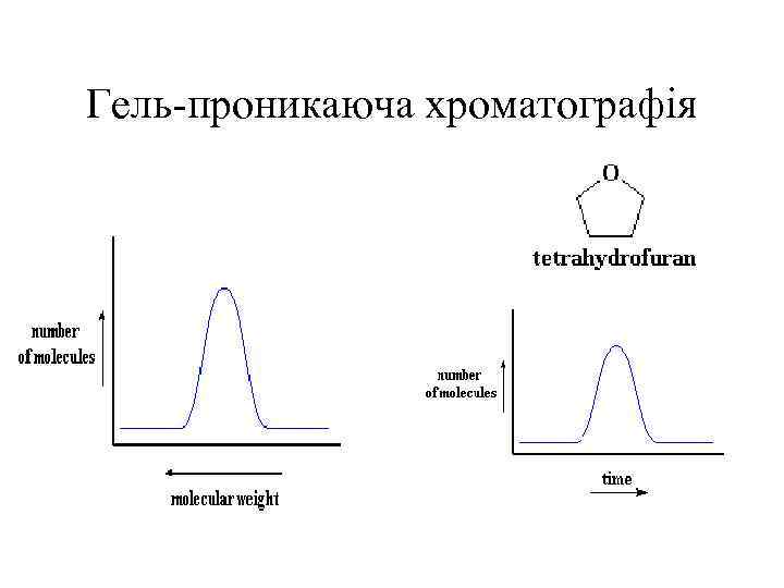 Гель-проникаюча хроматографія 