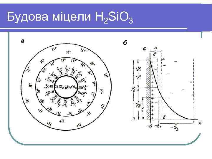 Будова міцели H 2 Si. O 3 