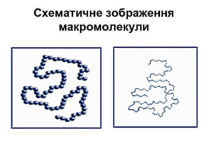 Схематичне зображення макромолекули 