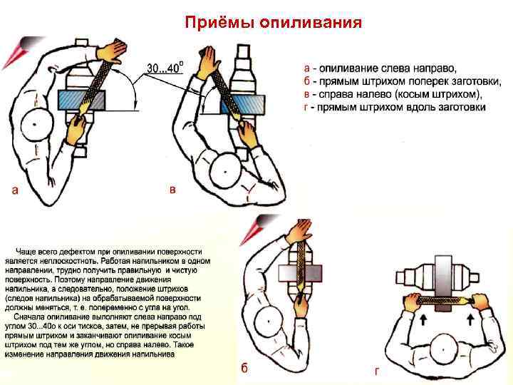 Приемы опиливания