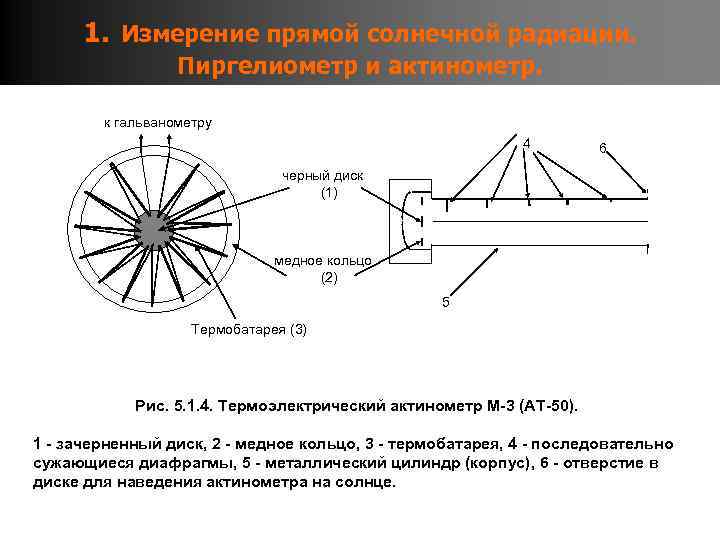 1. Измерение прямой солнечной радиации. Пиргелиометр и актинометр. к гальванометру 4 6 черный диск