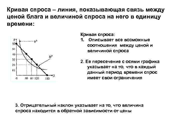 Рост величины спроса. Связь между ценой и величиной спроса. Кривая спроса зависимость. Кривая зависимости спроса от цены. Кривая величины спроса.