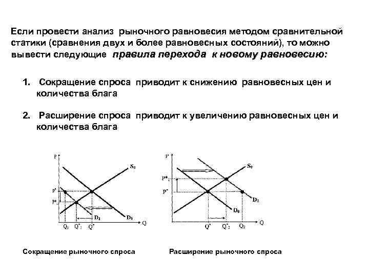 План спрос и предложение на рынке