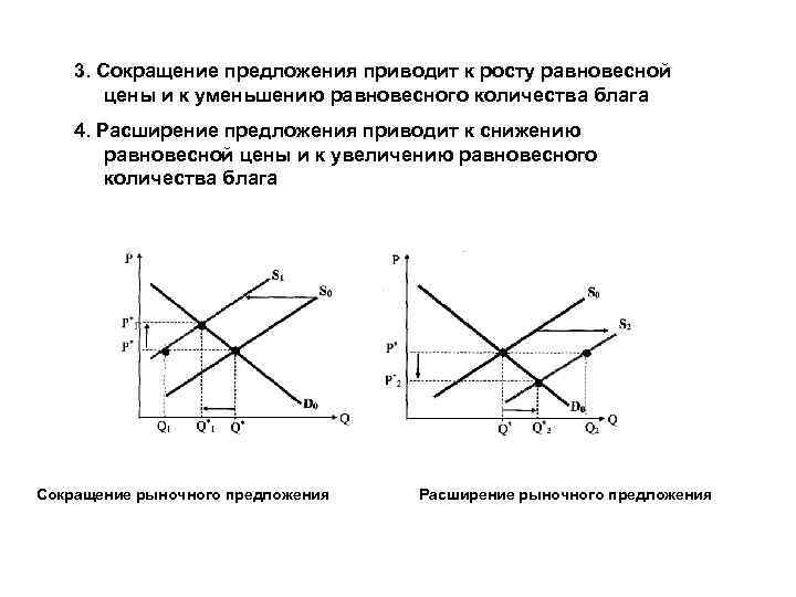 Снижение спроса приводит к. Сокращение спроса и предложения. Уменьшение спроса и предложения. Увеличение и уменьшение спроса и предложения. Рост спроса и предложения.