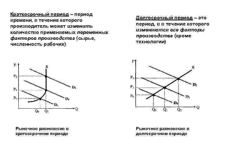 Постоянными в краткосрочном периоде