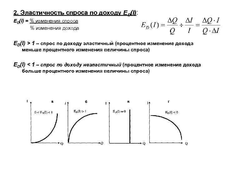 Эластичный спрос 1