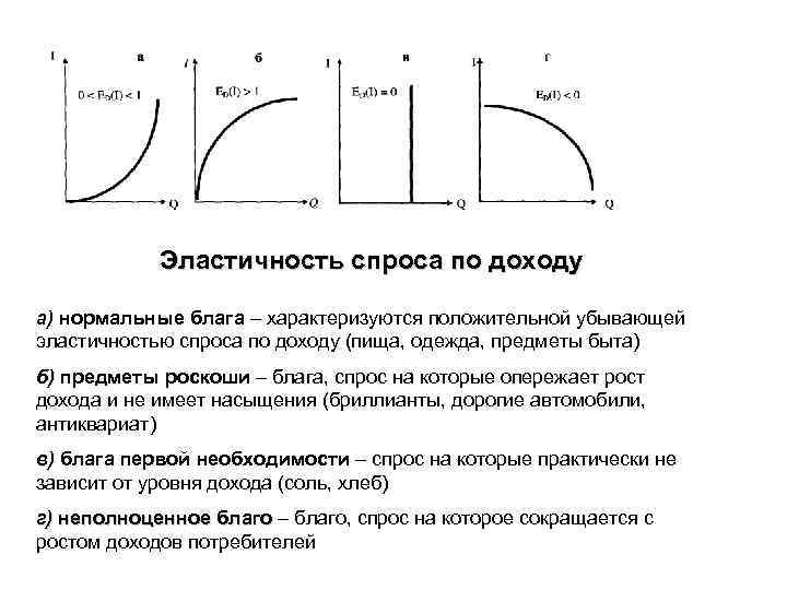 Эластичный доход