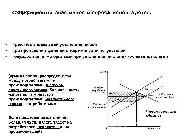 Коэффициенты эластичности спроса используются: • • • производителями при установлении цен при проведении ценовой