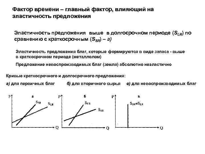 Эластичность спроса и предложения товаров