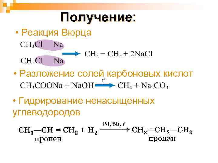 Получение: • Реакция Вюрца • Разложение солей карбоновых кислот • Гидрирование ненасыщенных углеводородов 