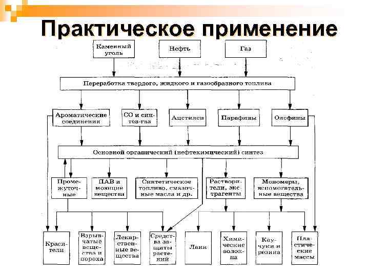 Практическое применение 