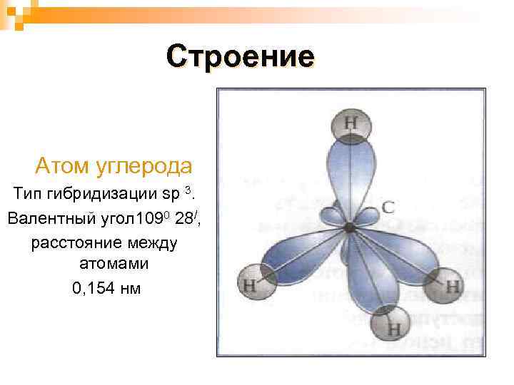 Строение Атом углерода Тип гибридизации sp 3. Валентный угол 1090 28/, расстояние между атомами