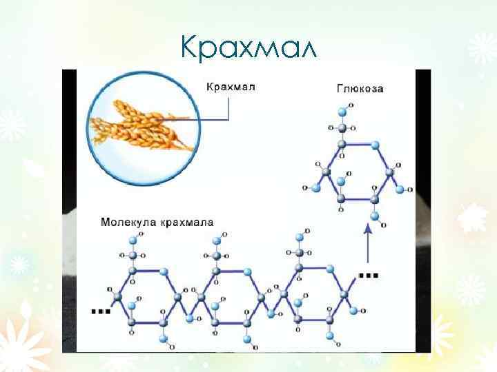 Крахмал 