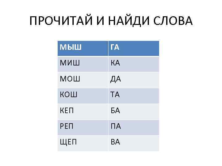 ПРОЧИТАЙ И НАЙДИ СЛОВА МЫШ ГА МИШ КА МОШ ДА КОШ ТА КЕП БА