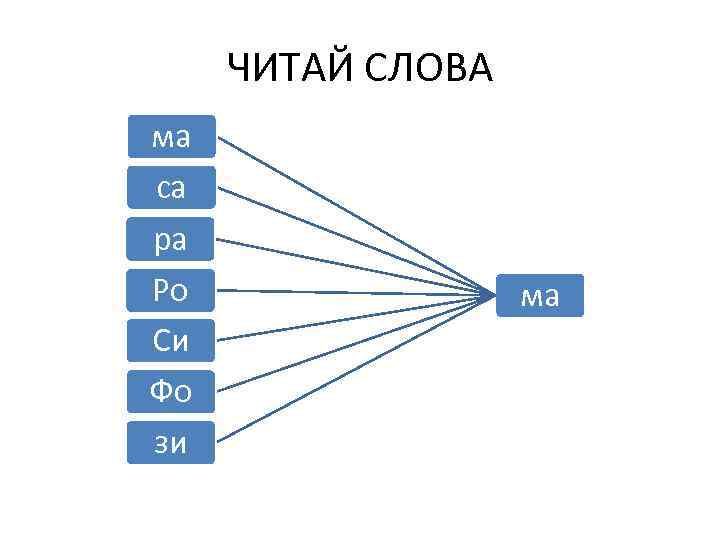 ЧИТАЙ СЛОВА ма са ра Ро Си Фо зи ма 