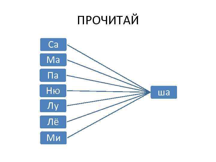 ПРОЧИТАЙ Са Ма Па Ню Лу Лё Ми ша 