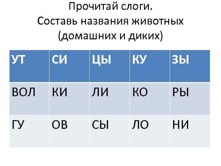 Прочитай слоги. Составь названия животных (домашних и диких) УТ СИ ЦЫ КУ ЗЫ ВОЛ