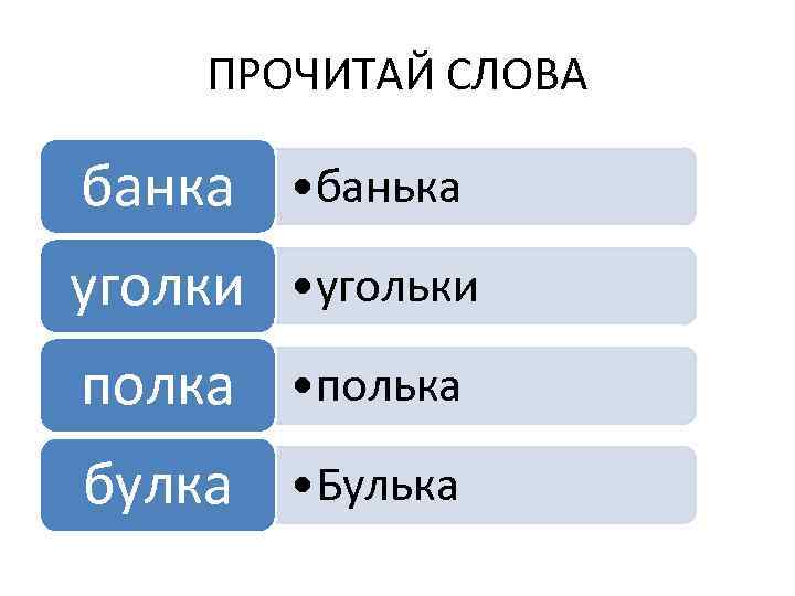 ПРОЧИТАЙ СЛОВА банка • банька уголки • угольки полка • полька булка • Булька