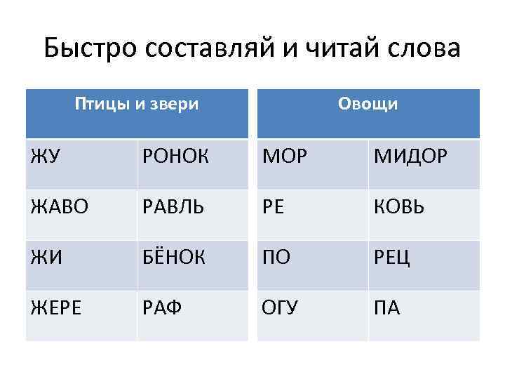 Быстро составляй и читай слова Птицы и звери Овощи ЖУ РОНОК МОР МИДОР ЖАВО