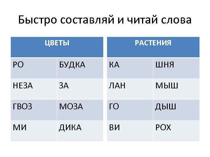 Быстро составляй и читай слова ЦВЕТЫ РАСТЕНИЯ РО БУДКА КА ШНЯ НЕЗА ЗА ЛАН