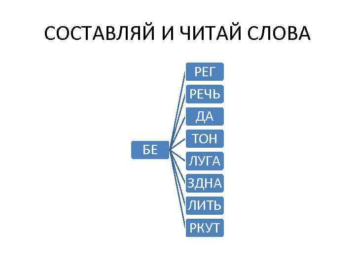 СОСТАВЛЯЙ И ЧИТАЙ СЛОВА РЕГ РЕЧЬ ДА БЕ ТОН ЛУГА ЗДНА ЛИТЬ РКУТ 