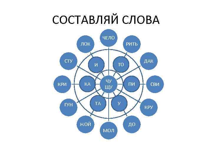 СОСТАВЛЯЙ СЛОВА ЧЕЛО ЛОК СТУ КРИ ЧУ ЩУ КА ТА ЖОЙ ДАК ТО И