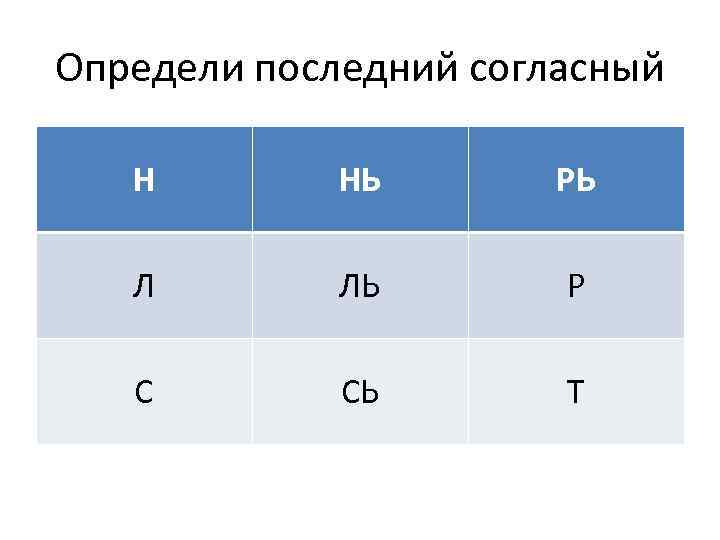 Определи последний согласный Н НЬ РЬ Л ЛЬ Р С СЬ Т 