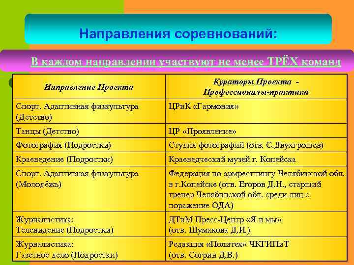 Проект равный равному в школе