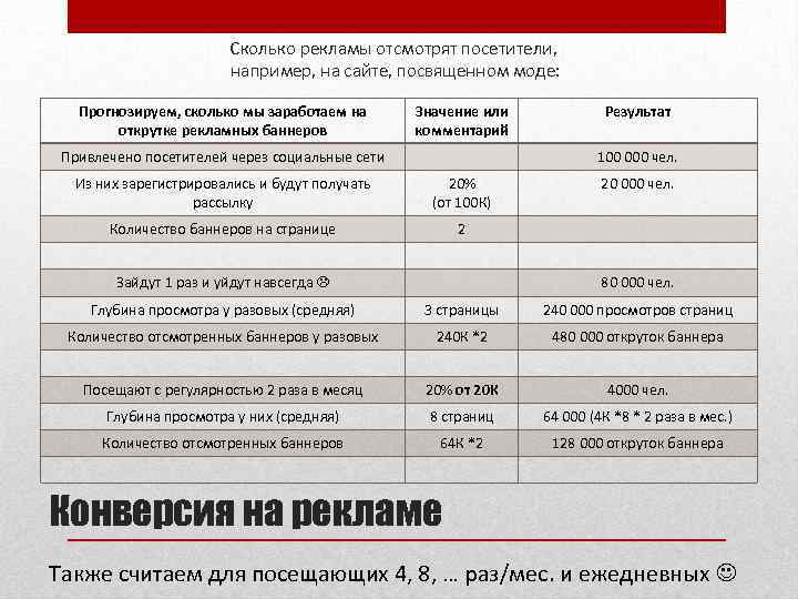 Сколько рекламы отсмотрят посетители, например, на сайте, посвященном моде: Прогнозируем, сколько мы заработаем на