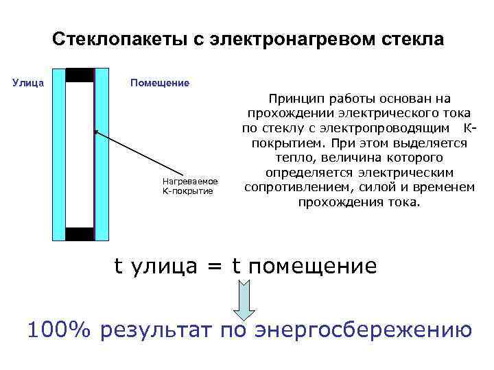 Величина тепла