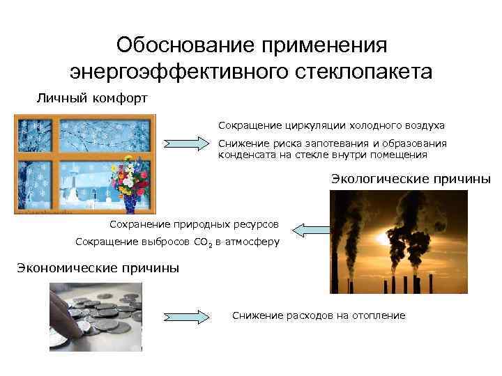 Обоснование применения энергоэффективного стеклопакета Личный комфорт Сокращение циркуляции холодного воздуха Снижение риска запотевания и