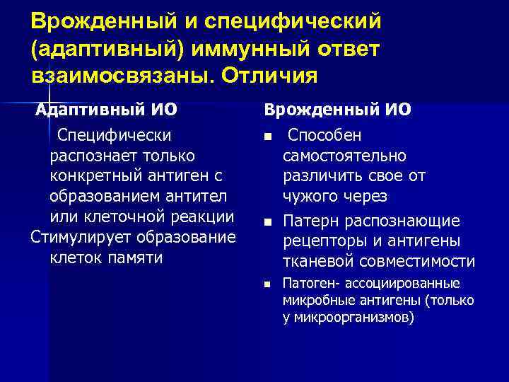 Врожденный и специфический (адаптивный) иммунный ответ взаимосвязаны. Отличия Адаптивный ИО Специфически распознает только конкретный