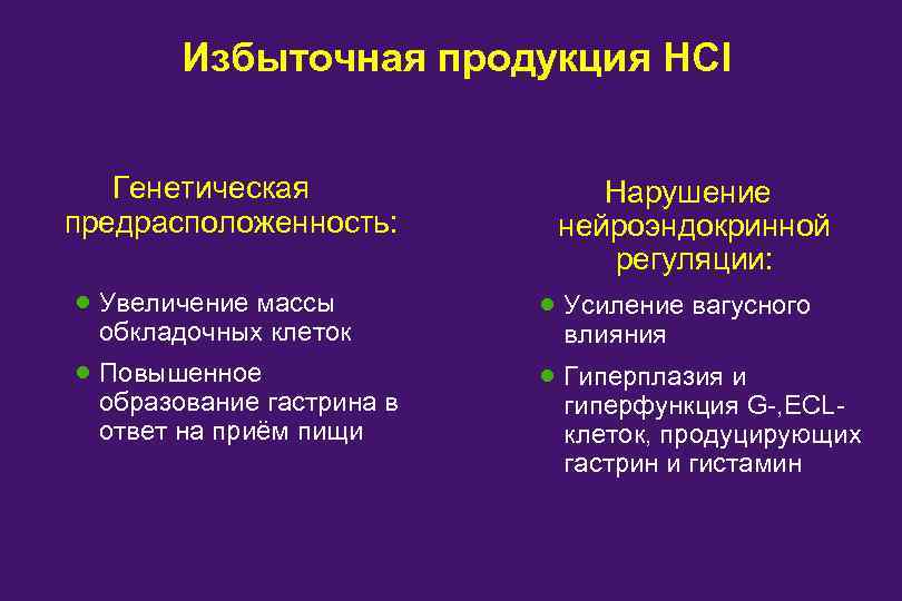  Избыточная продукция HCl Генетическая предрасположенность: Нарушение нейроэндокринной регуляции: · Увеличение массы · Усиление