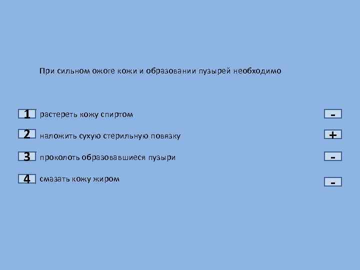 При сильном ожоге кожи и образовании пузырей необходимо 1 2 растереть кожу спиртом 3