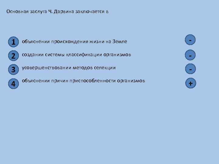 Основная заслуга Ч. Дарвина заключается в 1 объяснении происхождения жизни на Земле - 2