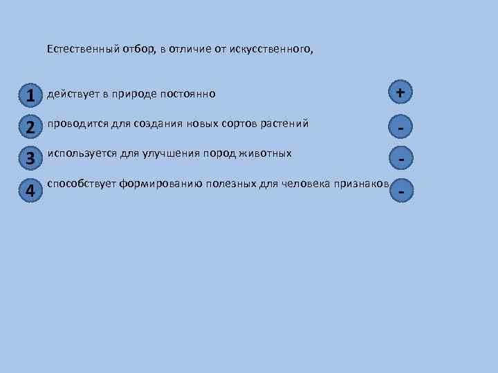 Естественный отбор, в отличие от искусственного, 1 действует в природе постоянно + 2 проводится