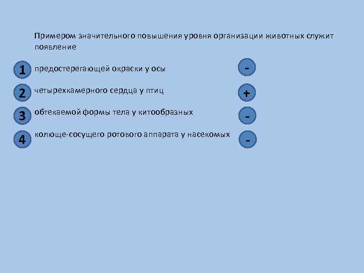 Примером значительного повышения уровня организации животных служит появление 1 предостерегающей окраски у осы -