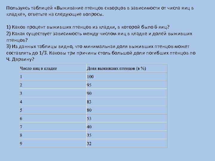 Соотнеси столбцы диаграммы обозначающие среднее число яиц в кладке с названиями видов кукушек ответ