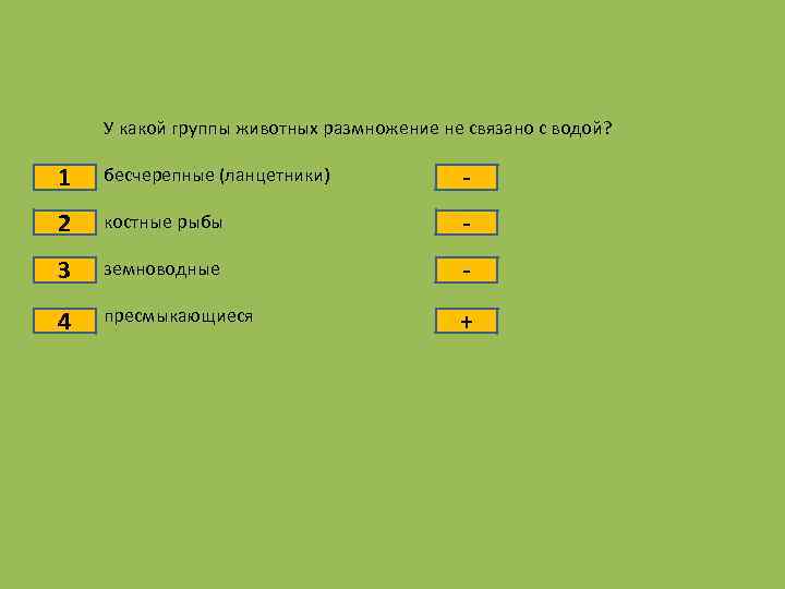 У какой группы животных размножение не связано с водой? 1 бесчерепные (ланцетники) - 2