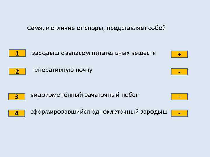 Семя, в отличие от споры, представляет собой 1 зародыш с запасом питательных веществ +