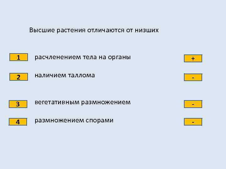 Высшие растения отличаются от низших 1 расчленением тела на органы + 2 наличием таллома